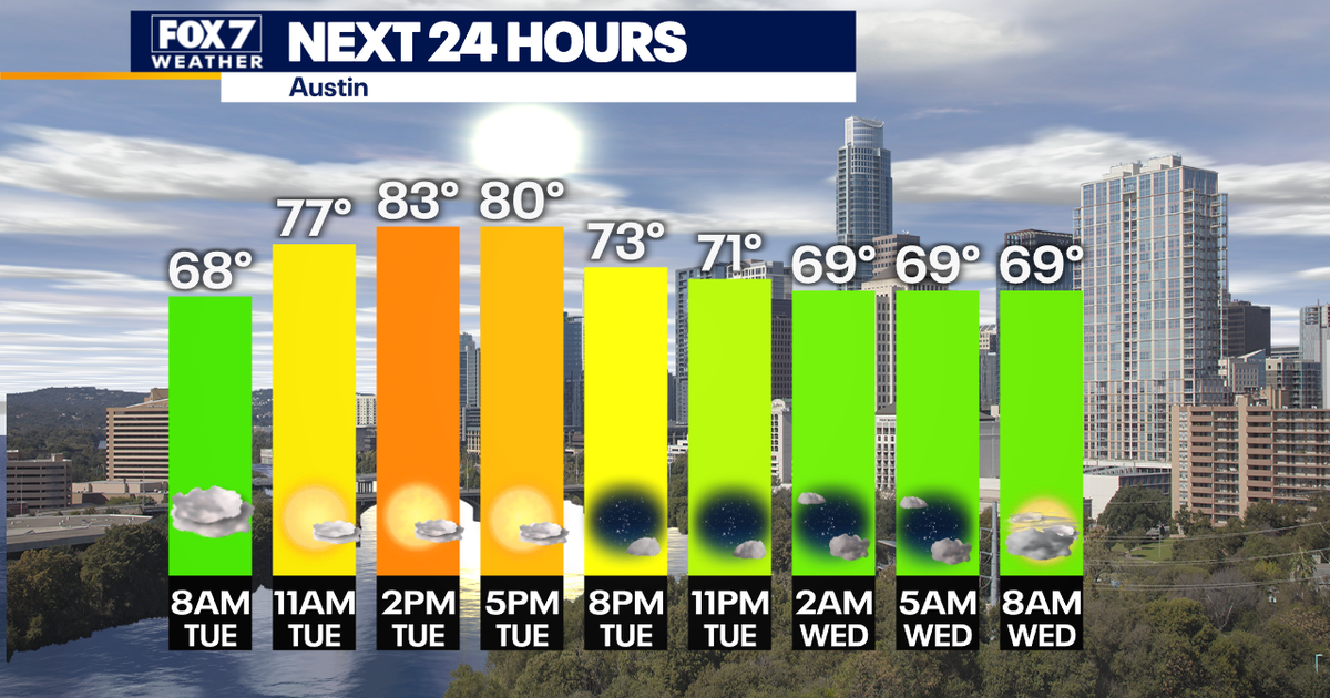 Austin weather: Cooler temperatures, rain return later this week | FOX ...