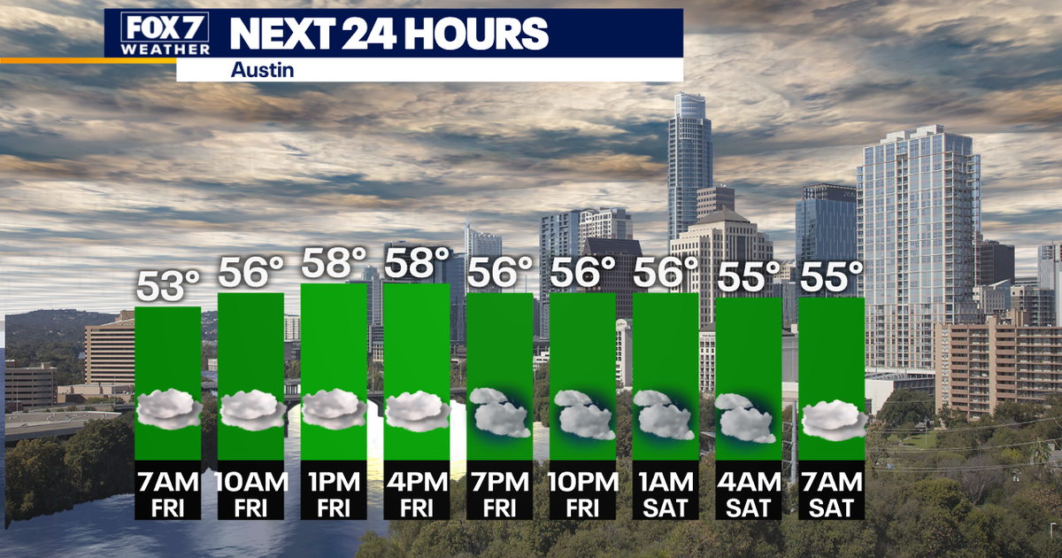 Austin weather: Cooler temperatures through the weekend with a chance ...