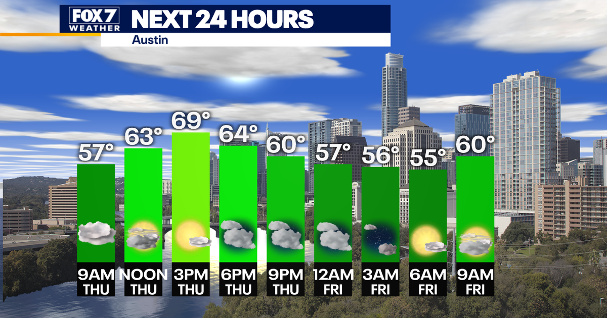 Austin weather: Foggy, cloudy start; two cold fronts on the way | FOX 7 ...