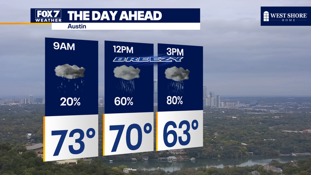Austin weather: Cold front arrives Thursday bringing cooler temperatures, rain