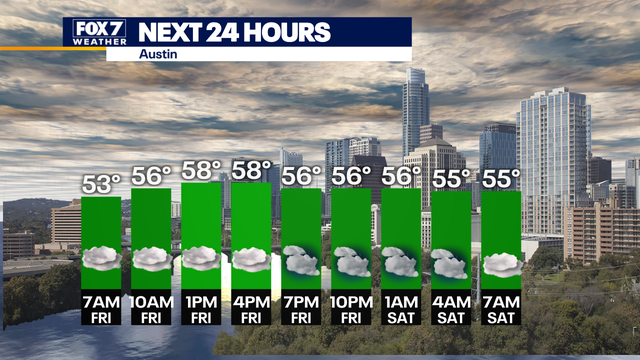 Austin weather: Cooler temperatures through the weekend with a chance of rain