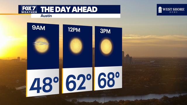 Austin weather: Front arrives bringing slightly cooler temperatures