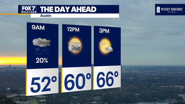 Austin weather: More rain on the way on Friday