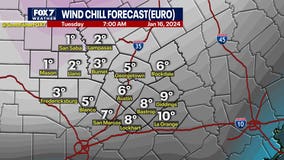 Round Rock ISD monitoring winter weather expected next week