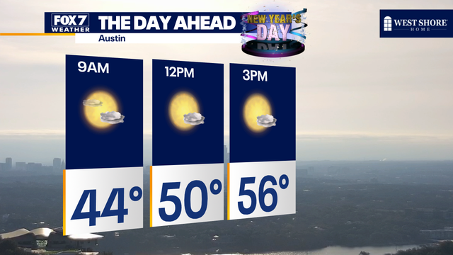 Austin weather: Chilly days ahead, rain expected