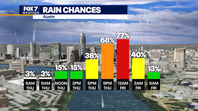 Austin weather: Foggy start turns cloudy and chilly