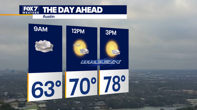 Austin weather: Cold front arrives late Thursday