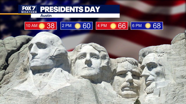 Austin weather: Sunny, dry streak continues