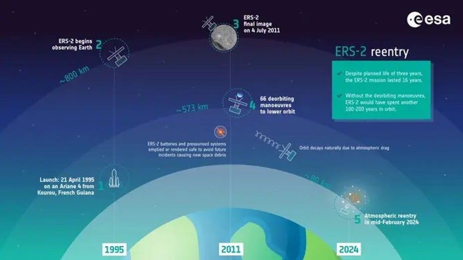 ERS2-reentry.jpg