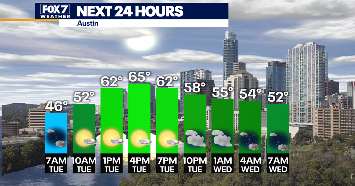 Austin weather: Cooler than average for the start of spring | FOX 7 Austin