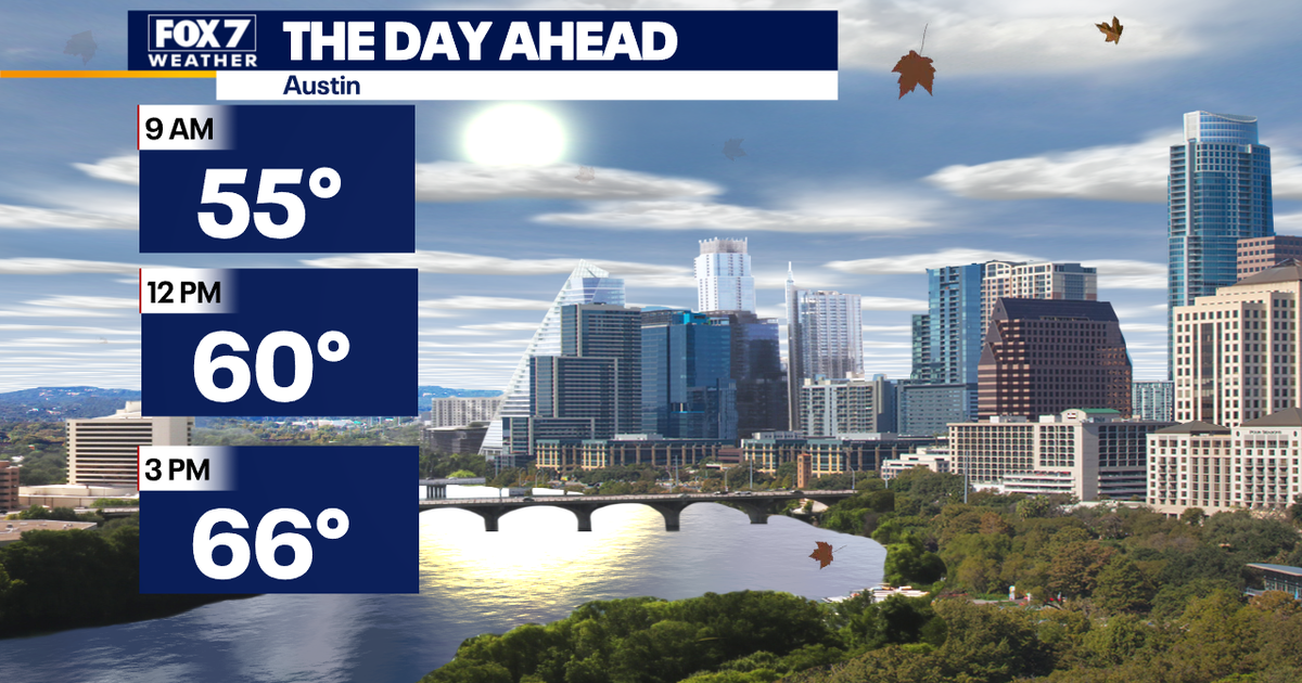 Austin weather: Cool temps for last day of winter | FOX 7 Austin