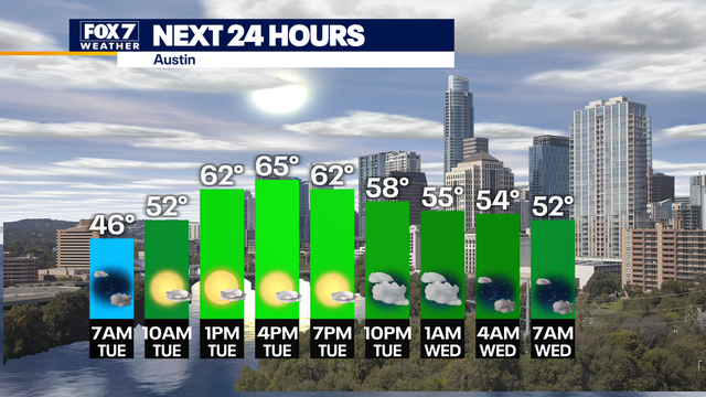 Austin weather: Cooler than average for the start of spring