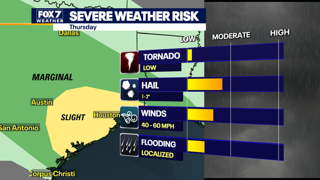 Austin weather: Spotty severe storms possible Thursday