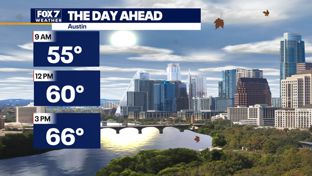 Austin weather: Cool temps for last day of winter