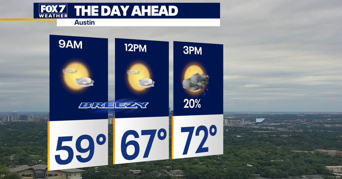 Austin weather: Windy, cooler on Wednesday | FOX 7 Austin