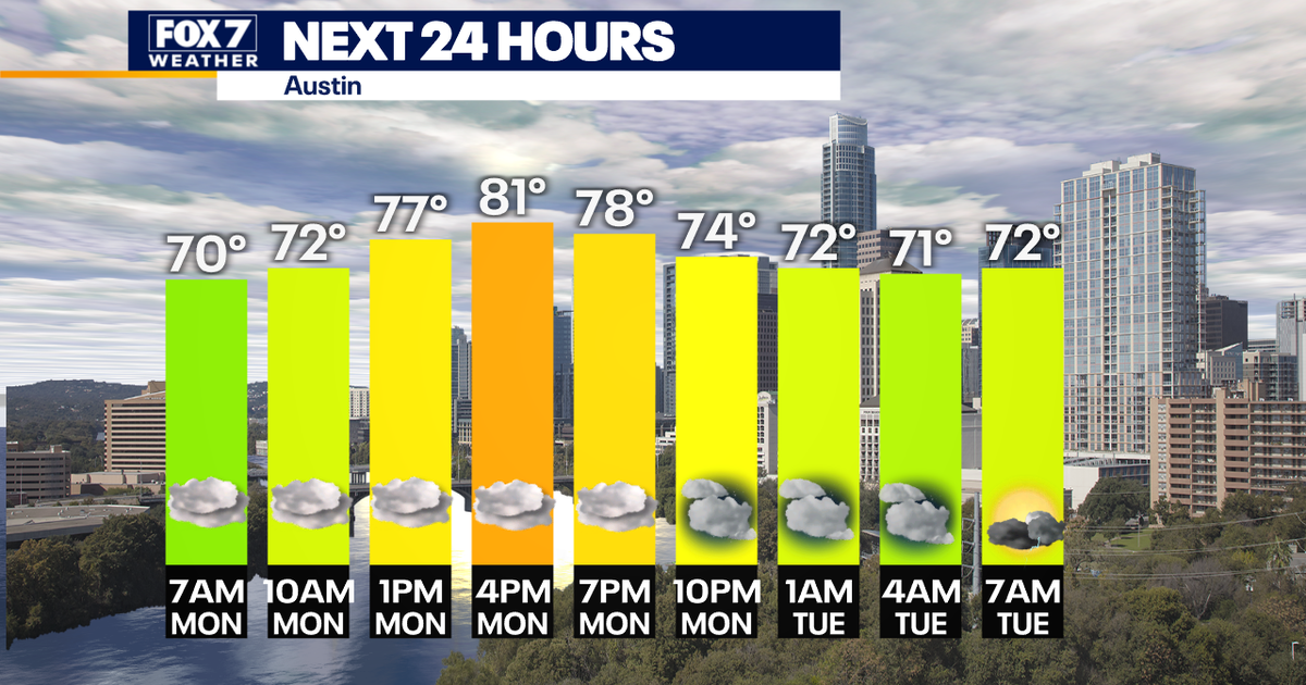 Austin weather: Warming trend this week with a couple of chances of ...