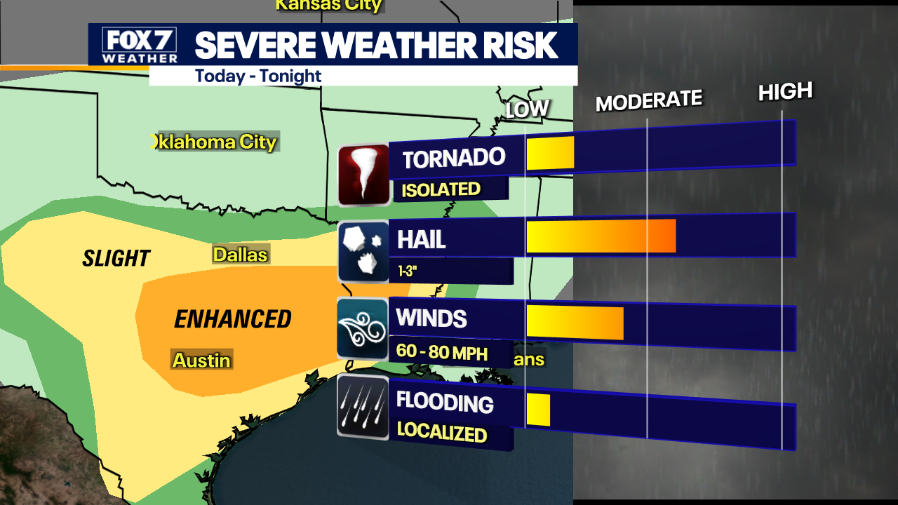 Austin weather: Tornado warning issued for Burnet and Williamson Counties until 10:30 a.m.