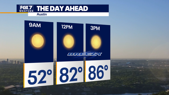 Austin weather: Increasing rain chances next week