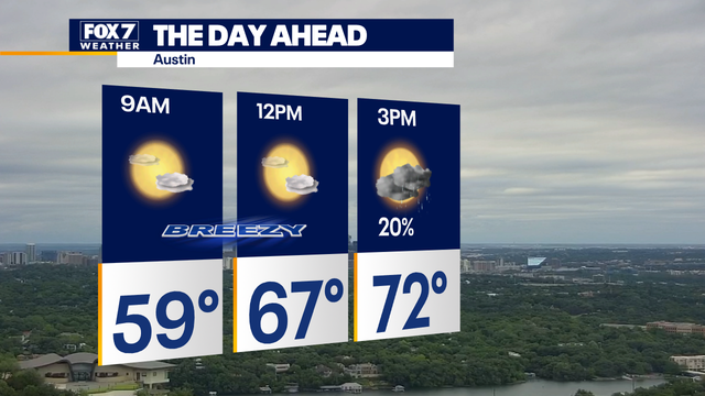 Austin weather: Windy, cooler on Wednesday