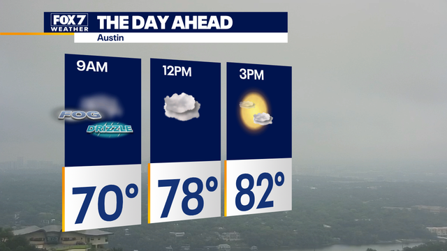 Austin weather: Storms possible this weekend
