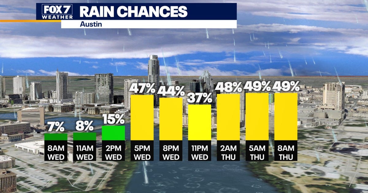 Austin weather: More scattered severe storms possible | FOX 7 Austin