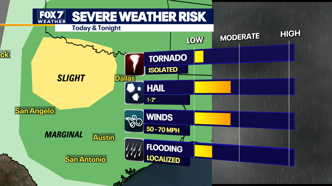 Austin weather: Another chance of severe storms - Vimarsana News