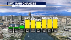 Austin weather: More scattered severe storms possible