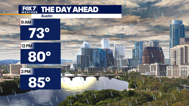 Austin weather: Spotty rain continues Monday