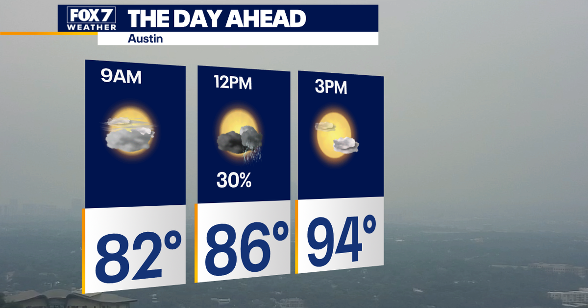 Austin weather: Spotty rain and some minor heat relief Wednesday | FOX ...