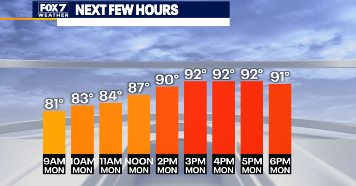Austin weather: Rain chances return Monday | FOX 7 Austin