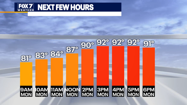 Austin weather: Rain chances return Monday