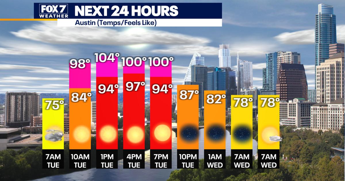 Austin weather: Hot and dry spell continues but relief coming | FOX 7 ...