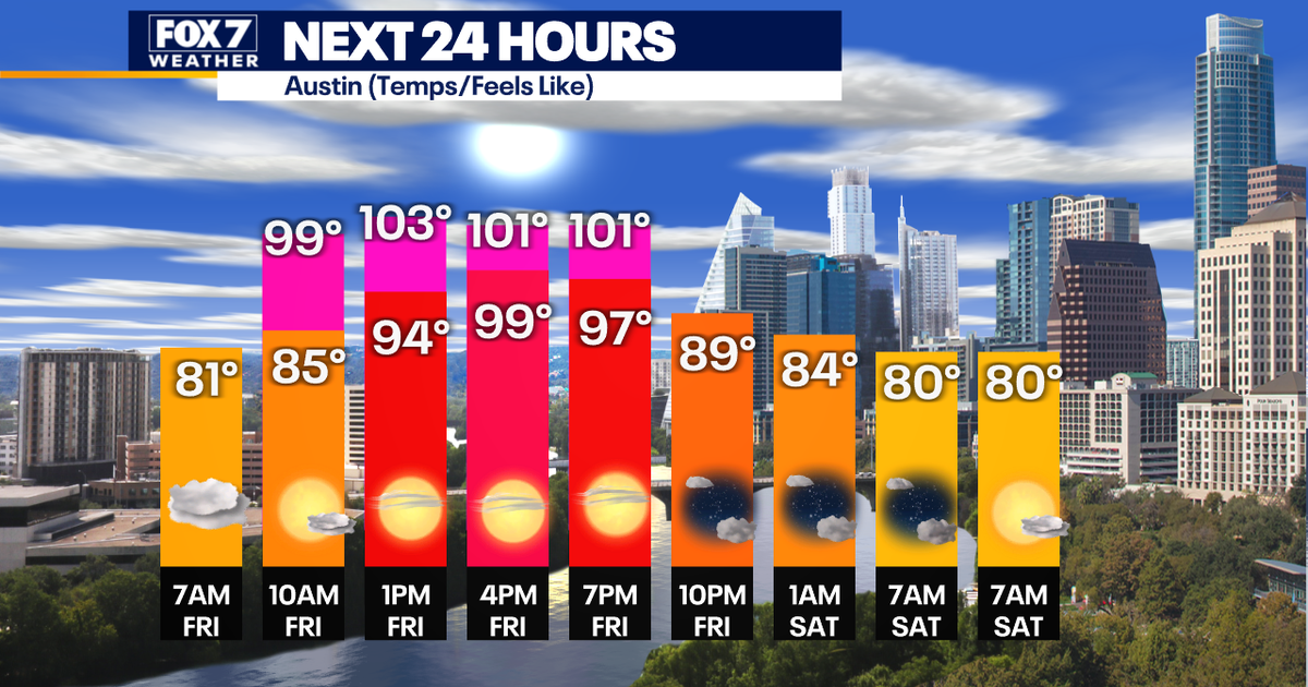 Austin weather: Hot spell continues but storms expected | FOX 7 Austin
