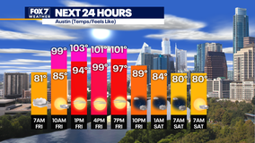 Austin weather: Hot spell continues but storms expected