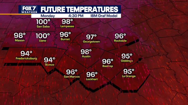 Austin weather: Hot, dry days but relief on the way?