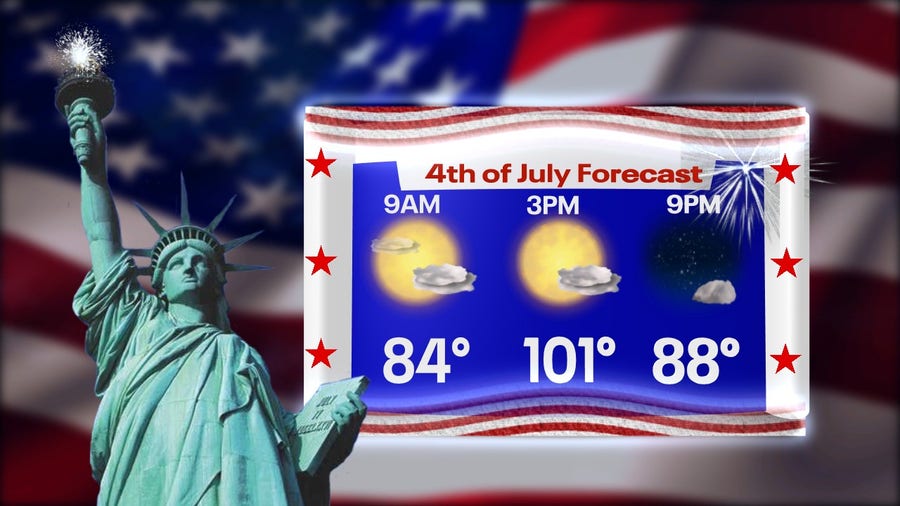 Austin weather: Triple digit heat continues for July 4th