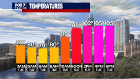 Austin weather: First responders warn people about dangerous heat conditions