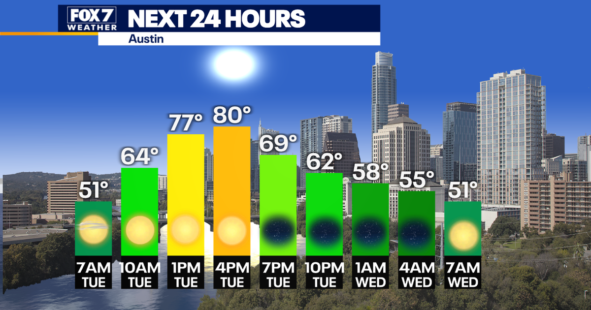 Austin weather: Colder nights, seasonal afternoon temperatures | FOX 7 ...