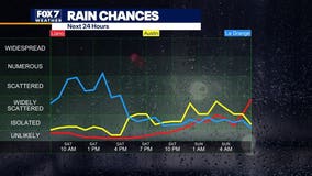 Austin weather: Wet and warm weekend ahead