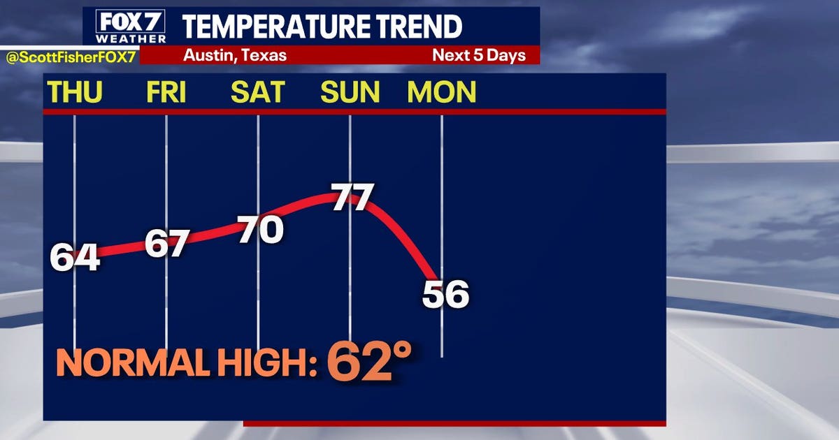 Austin weather: Cold front expected to drop temperatures near freezing ...