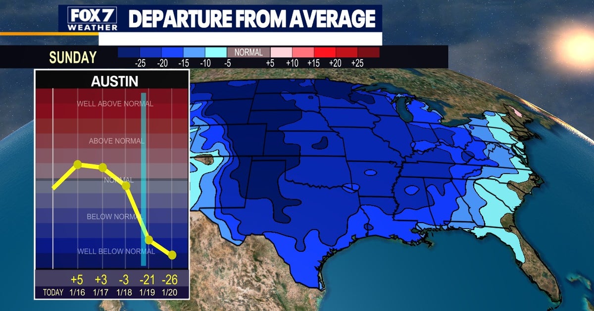 Austin weather: Arctic invasion coming, will it bring snow? | FOX 7 Austin