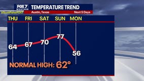 Austin weather: Cold front expected to drop temperatures near freezing next week