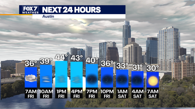 Austin weather: Below freezing wind chills at times