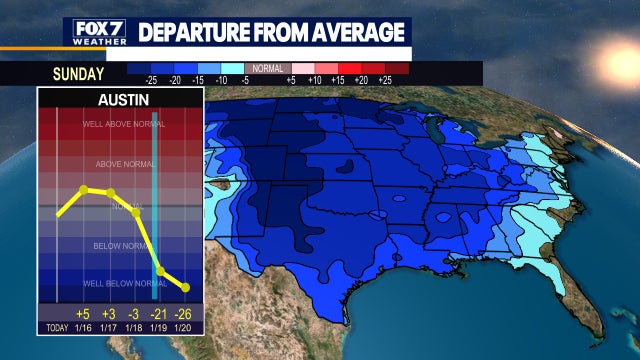 Austin weather: Arctic invasion coming, will it bring snow?