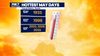 Austin weather: Heat records that could be broken this week