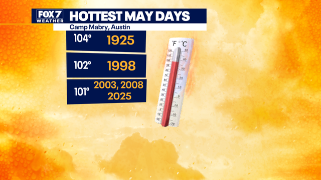 Austin weather: Heat records that could be broken this week