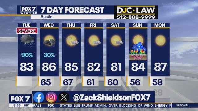 Austin weather: Severe storms pass through Central Texas