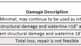 Texas flooding: State, county resources, services for those affected