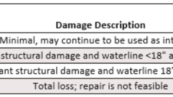 Texas flooding: State, county resources, services for those affected