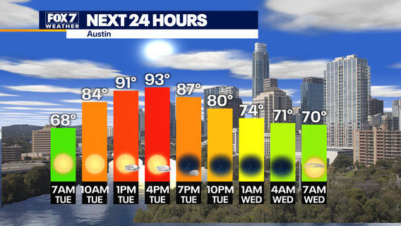 Austin weather: Highs in 90s with slight rain chances